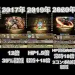 【パズドラ】インフレの軌跡 コラボリーダーの歴史について話します。
