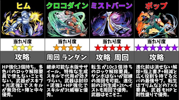 【パズドラ】ダイの大冒険コラボ（第２弾）の当たりキャラは誰？