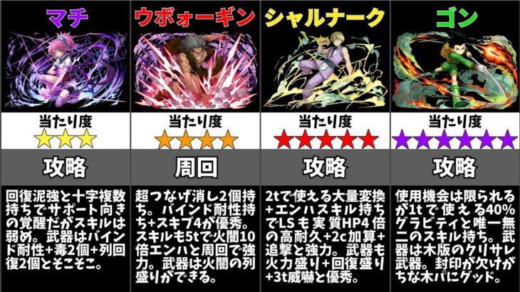 【パズドラ】HUNTER×HUNTERコラボの当たりキャラは誰？