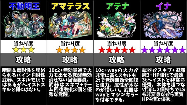 【パズドラ】新学期ガチャの当たりキャラは誰？