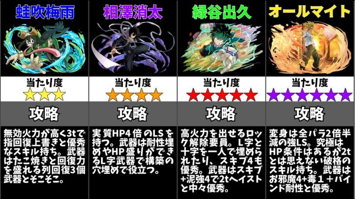 【パズドラ】ヒロアカコラボの当たりキャラは誰？