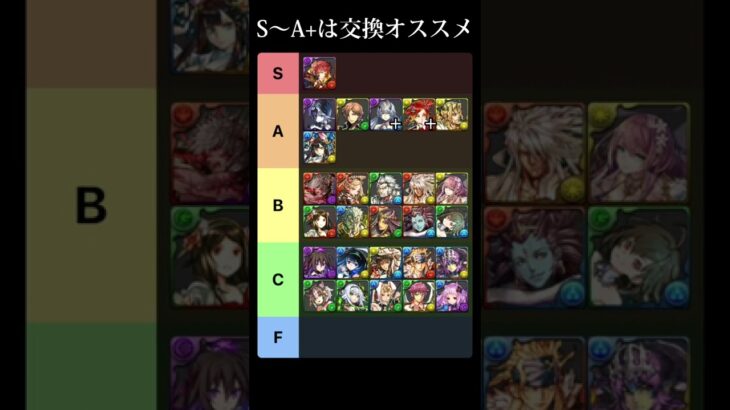 【パズドラ】ガンホーコラボ交換、個人的tier表#パズドラ