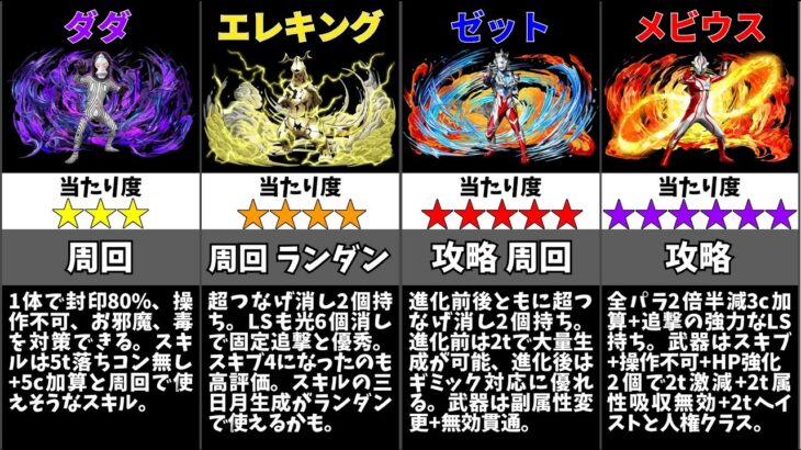 【パズドラ】ウルトラマンイベントの当たりキャラは誰？