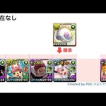 【パズドラ】編成難易度低め(？)の次元の案内人攻略