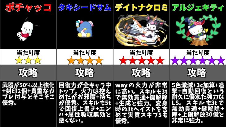 【パズドラ】サンリオコラボの当たりキャラは誰？