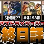 【最終評価】パズドラ×ジョジョコラボ、当たりキャラランキングTOP23！！（+おすすめ確保数）