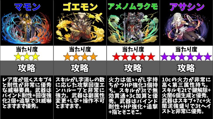 【パズドラ】ガンホーコラボの当たりキャラは誰？（2023年3月8日～3月22日）