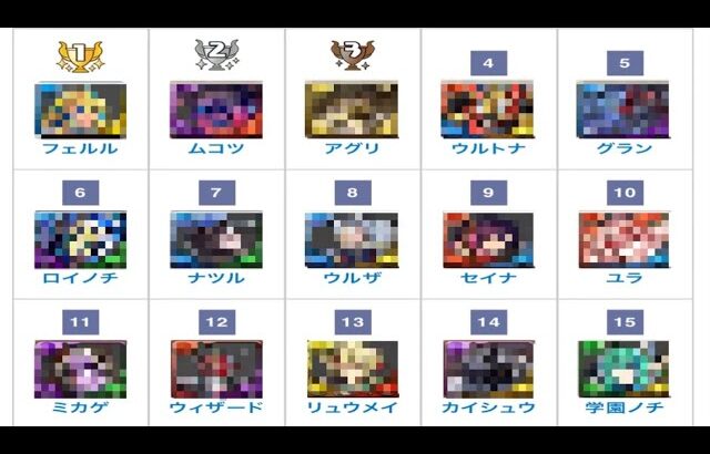 最新版最強リーダーランキグンがヤバい【パズドラ】