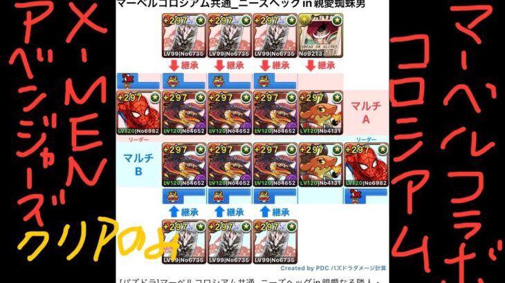 [パズドラ]マーベルコロシアム共通_ニーズヘッグin親愛なる隣人・スパイダーマン[パズル&ドラゴンズ]