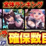 【🚨売上終わったろこれww】強いのは〇〇○‼️執事メイドの確保数解説＆全体ランキング‼️（執事とメイドとパズドラカフェ、クロトビ、ネレ、イデアル、ラフィーネ、交換、攻略）【パズドラ】