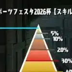 今回のランダンは固定杯？王冠無料配布あざす　#パズドラ   　#shorts