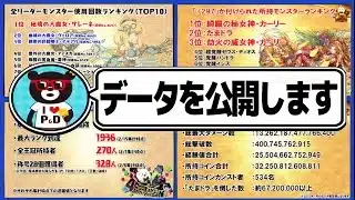 【無課金キャラ無双】公式によるキャラランキグンとデータ公開が激アツすぎる【パズドラ】