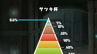 固定杯なら3回チャレンジすれば王冠は取れる #パズドラ #shorts